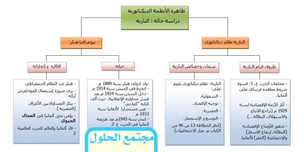 تساعد على تلخيص الجزئيات الكثيرة للموضوع